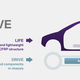 Illustration for article titled How BMW’s LifeDrive Is Like the World’s Most Advanced Electric Skateboard